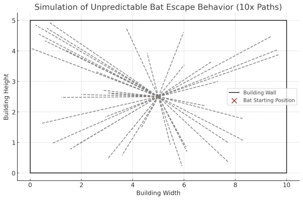 コウモリの逃避行動シミュレーション図